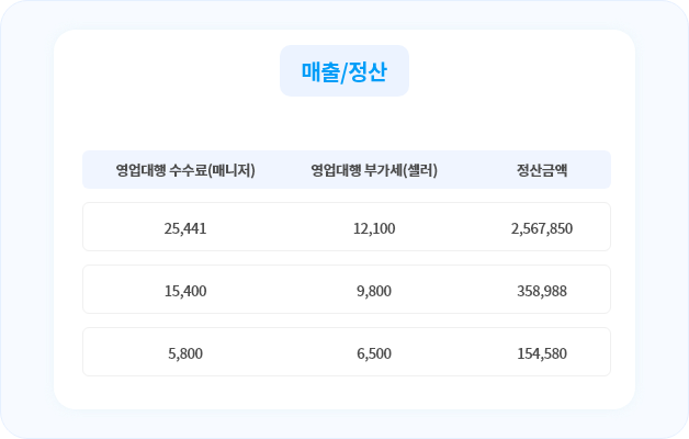 매니저 셀러정산